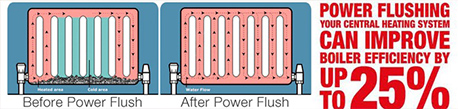 Power flushing before/after